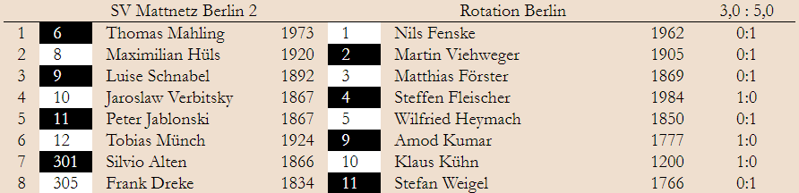 BMM 1. Spieltag Klasse 1.2 2019/20