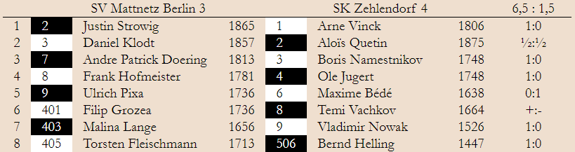 BMM 1. Spieltag Klasse 1.4  2019/20