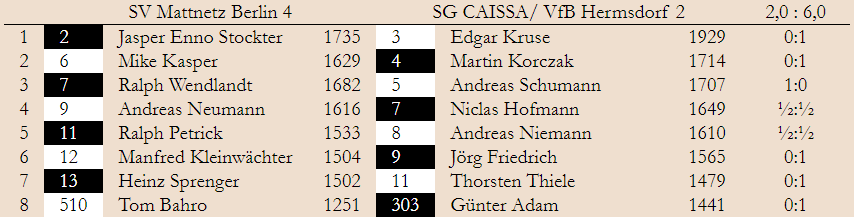 BMM 1. Spieltag - Klasse 2.2  2019/20