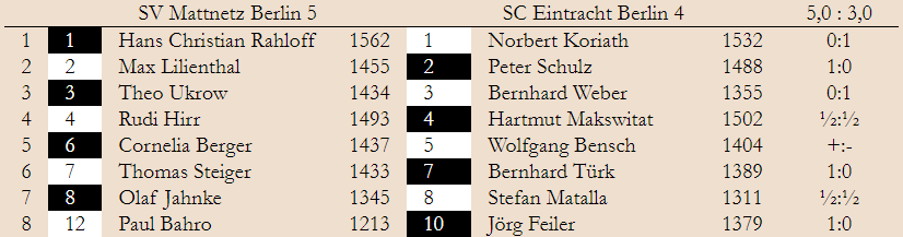 BMM 1.Spieltag - Klasse 3.1  2019/20