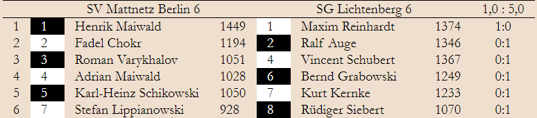 BMM 1. Spieltag - Klasse 4 Ost  2019/20