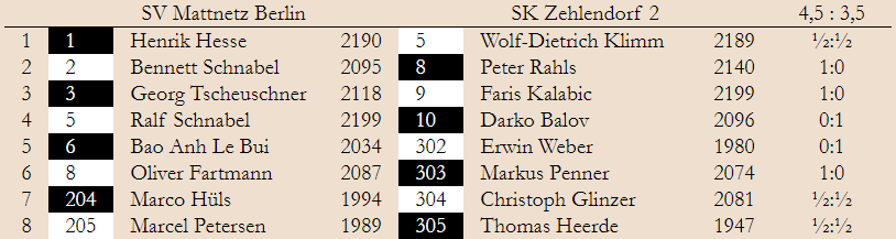 BMM 1. Spieltag Landesliga 2019/20