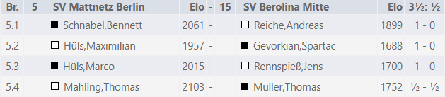 Runde 1 gegen Berolina Mitte