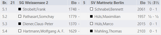 Runde 2 gegen SG Weißensee