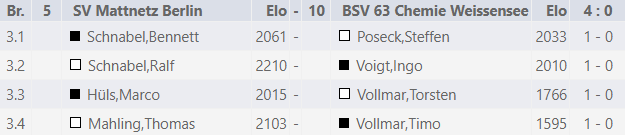 Runde 3 gegen Chemie Weißensee