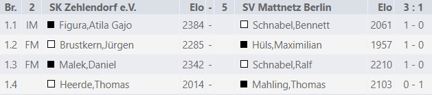 Runde 4 gegen Zehlendorf