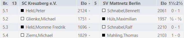 Runde 6 gegen SC Kreuzberg