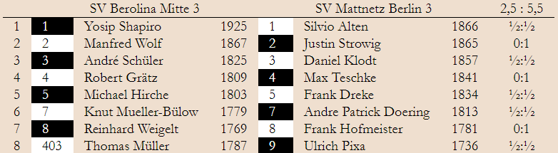 BMM 2. Spieltag – Klasse 1.4 2019/20 