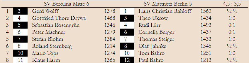 BMM 2. Spieltag – Klasse 3.1  2019/20   