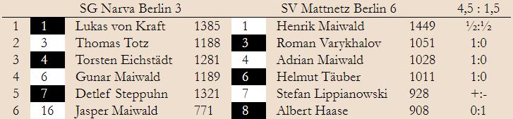 BMM 2. Spieltag – Klasse 4 Ost 2019/20 