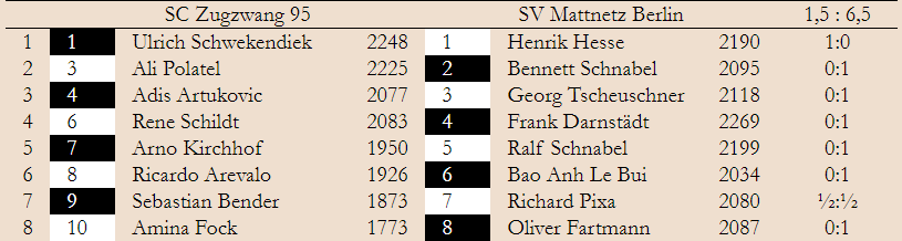 2. Spieltag – Landesliga 2019/20