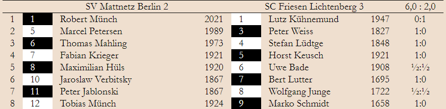 3. Spieltag – Klasse 1.2 2019/20 