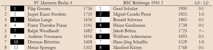 3. Spieltag – Klasse 2.2 2019/20