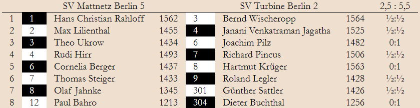 3. Spieltag – Klasse 3.1 2019/20