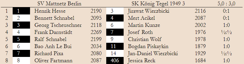 3. Spieltag – Landesliga 2019/20