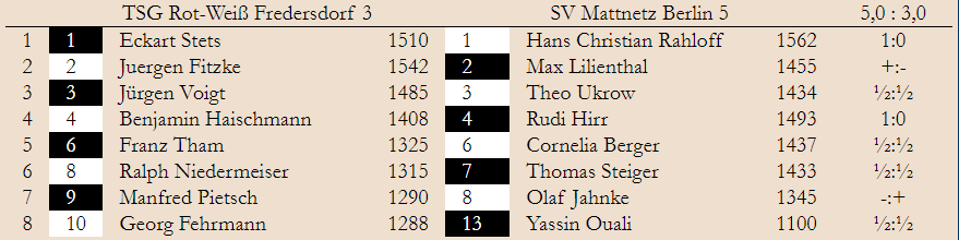 Erste BMM Partie von Yassin endet Remis bei Niederlage unserer 5. Mannschaft