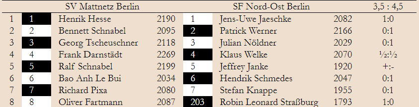 Knappe Niederlage für unsere 1. Mannschaft an Spieltag 5 der BMM