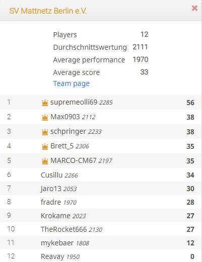 Team Mattnetz in Quarantäne-Liga 11