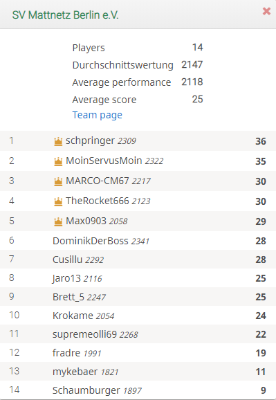 Team Mattnetz in der Quarantäne Liga 5B