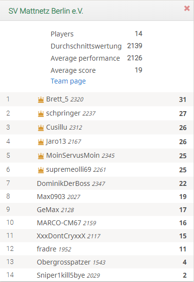 Team Mattnetz - Liga 4B am 02.04.2020