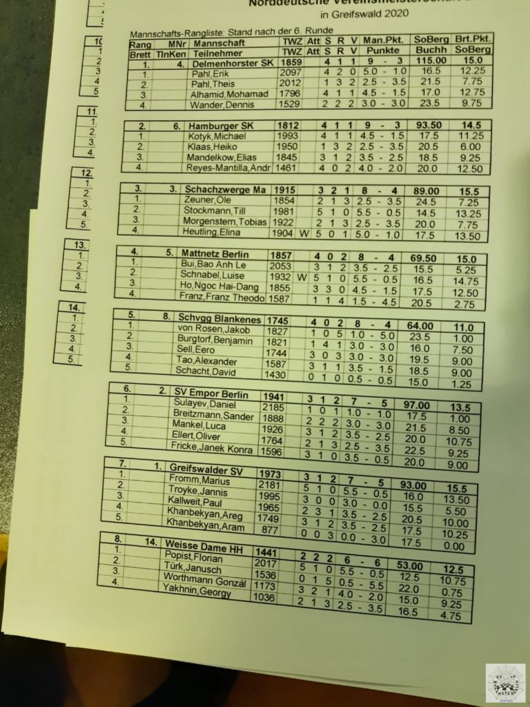 Ein Blick auf die Tabelle nach Runde 6 bei der NVM u16 Greifswald 2020.
