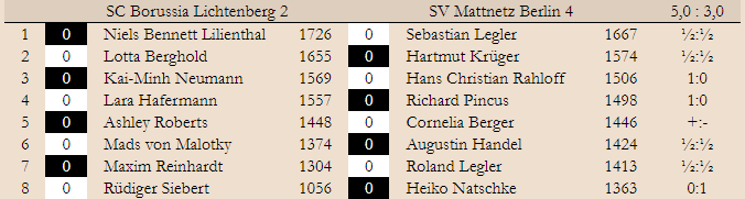 1. Spieltag der Klasse 2.2 und Mattnetz 4 verliert bei Borussia Lichtenberg 2.